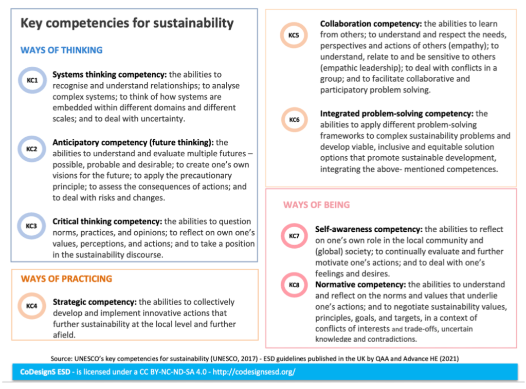 CoDesignS ESD Framework 2021 - CC BY NC ND 2.0