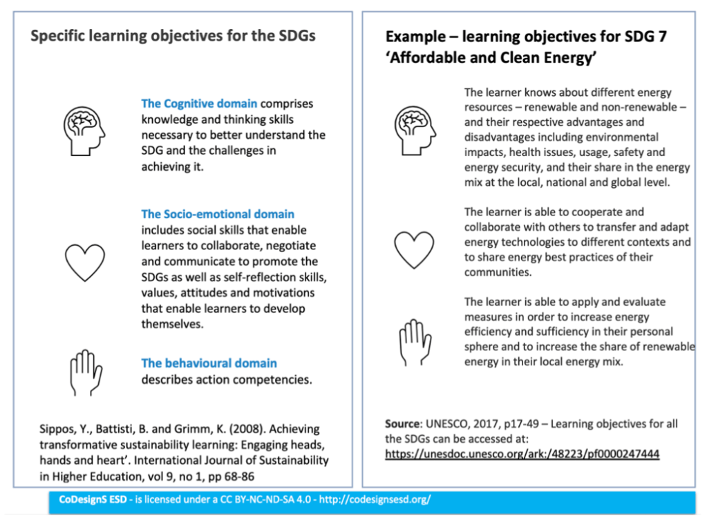 CoDesignS ESD Framework 2021 - CC BY NC ND 2.0