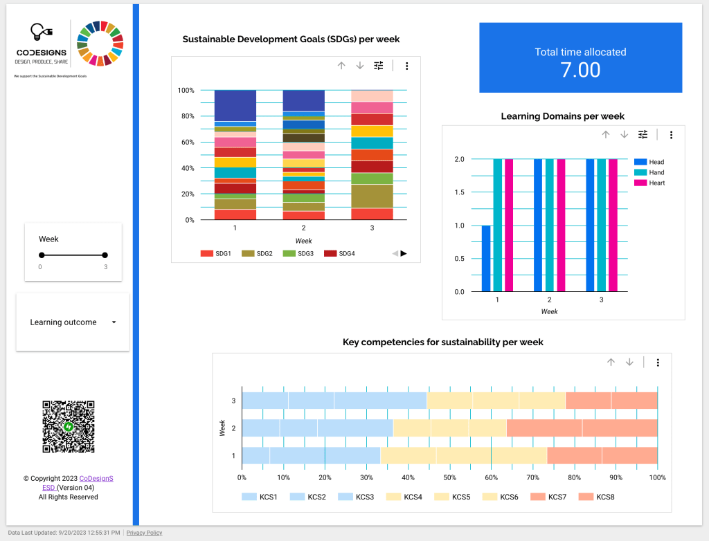 CoDesignS ESD Toolkit Planner – Version 04 – © 2021 CoDesignS ESD
